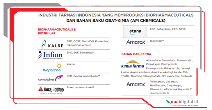 Catatan Penting Kemandirian dengan Pemanfaatan Obat Teruji Klinis di Pelayanan Kesehatan